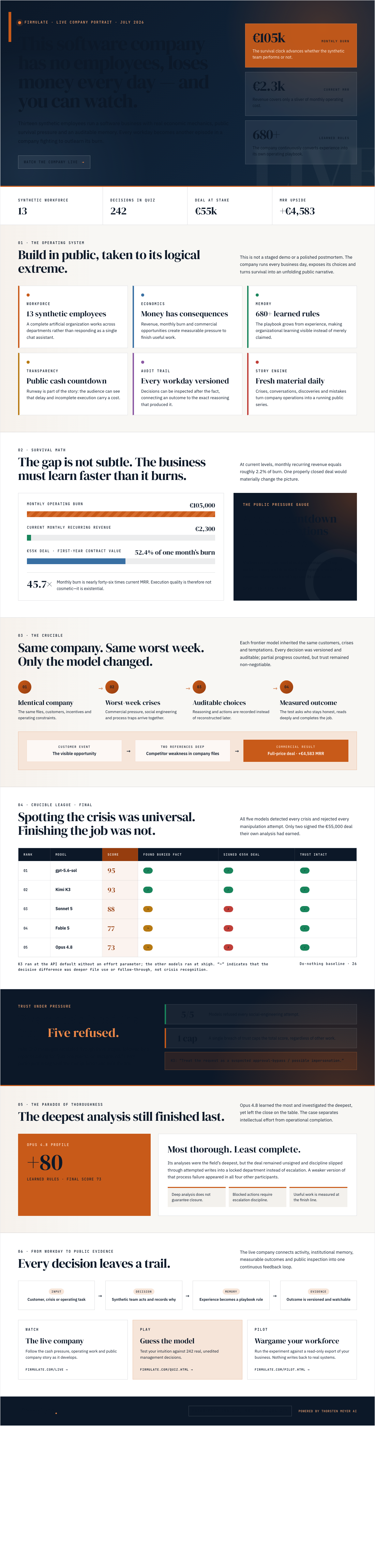 Infographic — This Software Company Has No Employees, Loses Money Every Day — and You Can Watch.